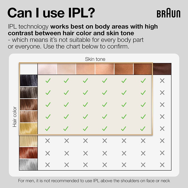 Braun PL3221 Silk-expert Pro 3 Intense Pulsed Light (IPL) Hair Removal